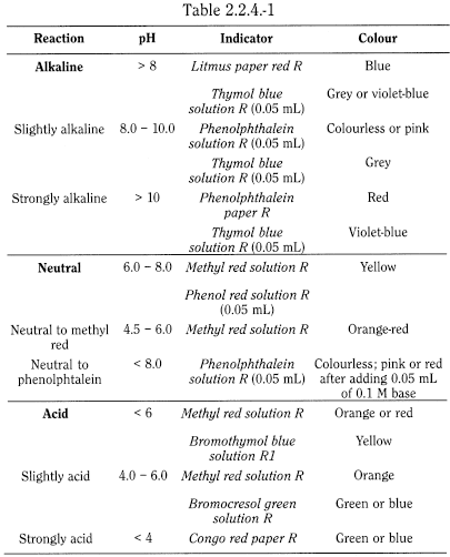 bp2012_v5_47_05_[appendix_v_k] 224relationshipbetweenreactionofsolutionapprox_1_2012_70_tb.png